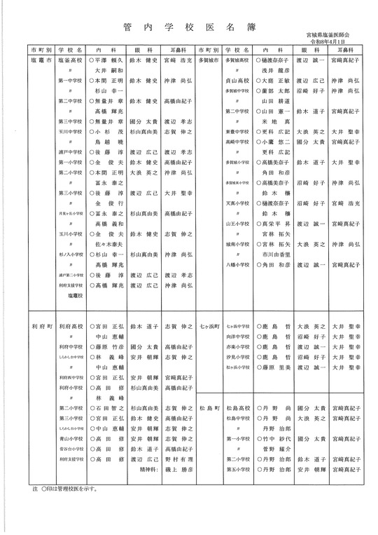 管内学校医名簿